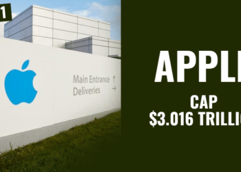 Acc. To Forbes Top 10 Companies By Market Cap In 2023